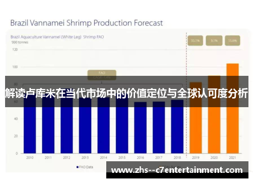 解读卢库米在当代市场中的价值定位与全球认可度分析