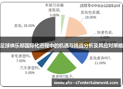 足球俱乐部国际化进程中的机遇与挑战分析及其应对策略