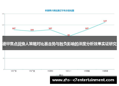 德甲焦点战换人策略对比赛走势与胜负影响的深度分析效果实证研究
