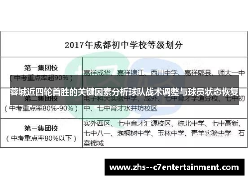 蓉城近四轮首胜的关键因素分析球队战术调整与球员状态恢复
