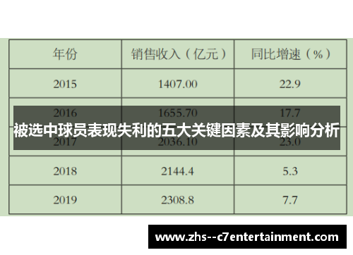 被选中球员表现失利的五大关键因素及其影响分析