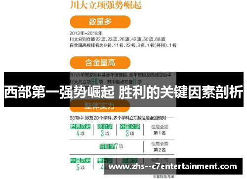 西部第一强势崛起 胜利的关键因素剖析