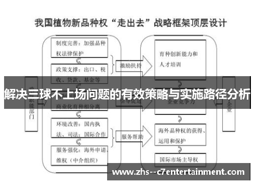 解决三球不上场问题的有效策略与实施路径分析