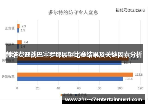 赫塔费迎战巴塞罗那展望比赛结果及关键因素分析