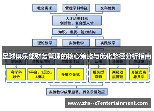 足球俱乐部财务管理的核心策略与优化路径分析指南