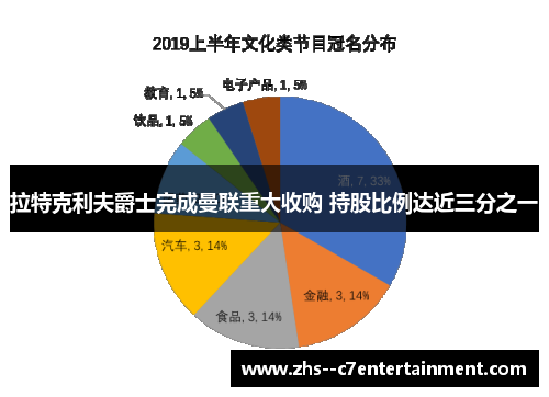 拉特克利夫爵士完成曼联重大收购 持股比例达近三分之一