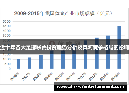 近十年各大足球联赛投资趋势分析及其对竞争格局的影响