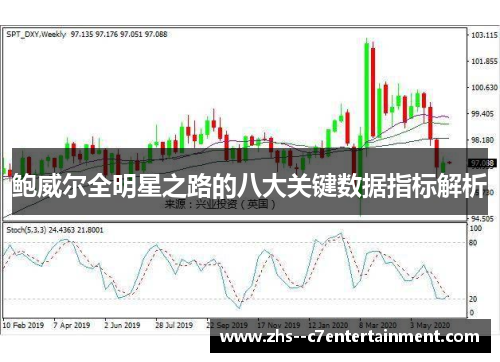鲍威尔全明星之路的八大关键数据指标解析